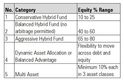 dynamic equity income fund.
